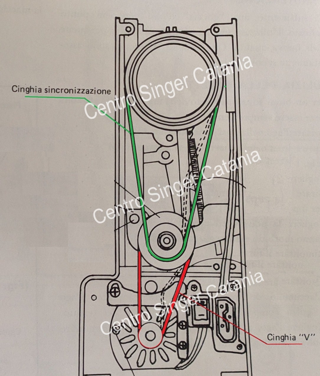 CINGHIA MOTORE (CM-RNE 28) NECCHI 574, 575 - Ricambi e Accessori per Macchine  da Cucire